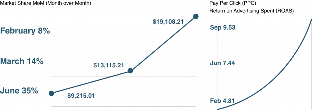 Amazon Graph
