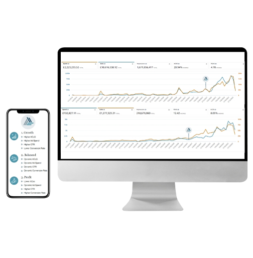 Maximising Your ROI