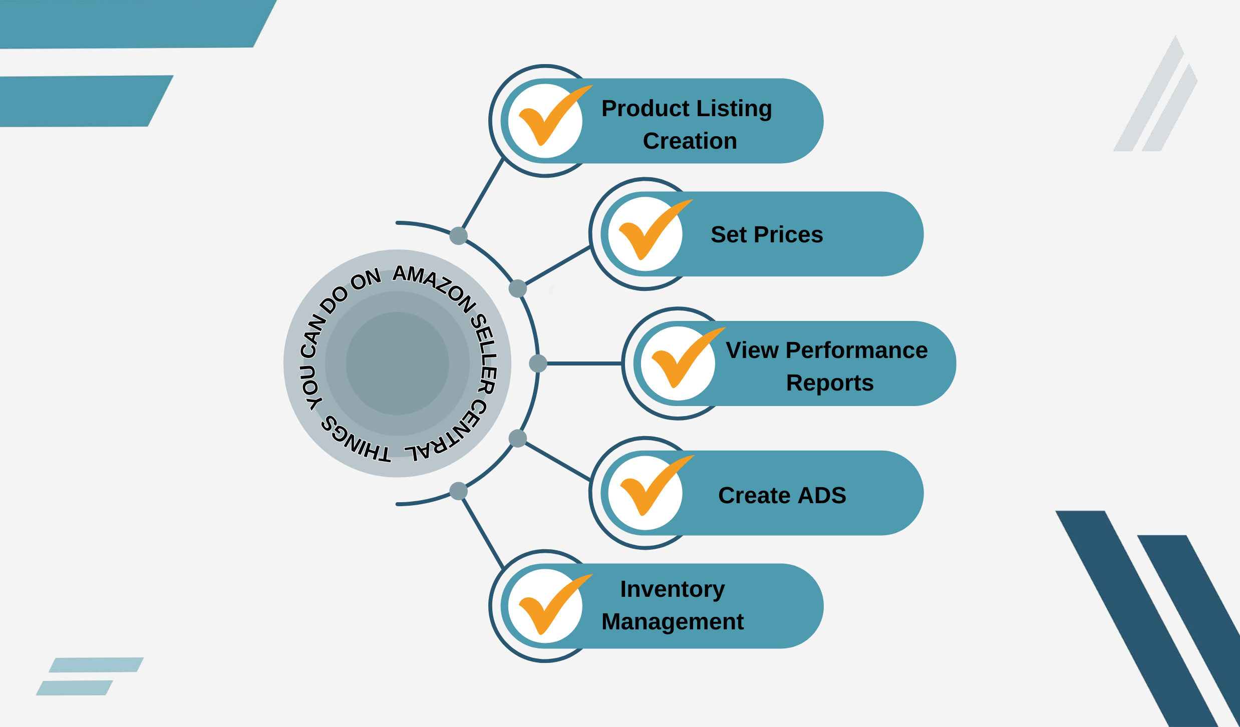 Amazon Seller Central Chart